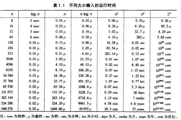 sort_summary_03