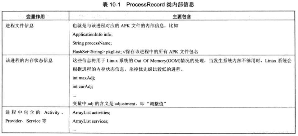 android_ams_process_record