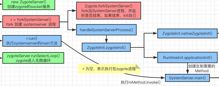 android_ams_system_server_start