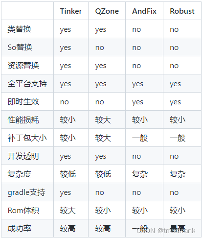 热修复对比