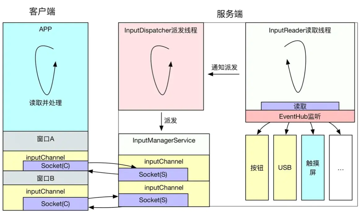 wms_input_event