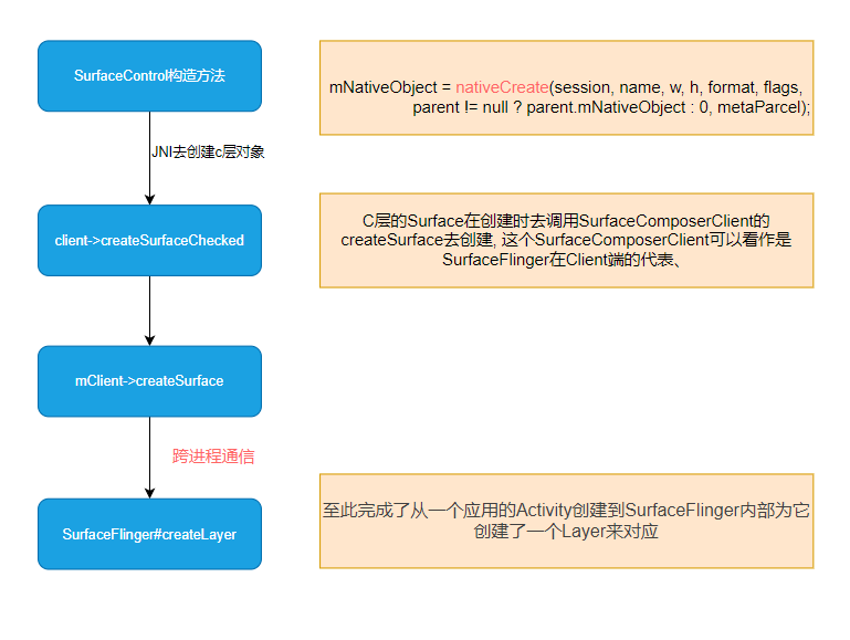 wms_surface_add_layer_create