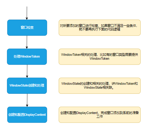 wms_window_add