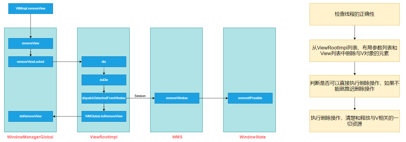 wms_window_remove