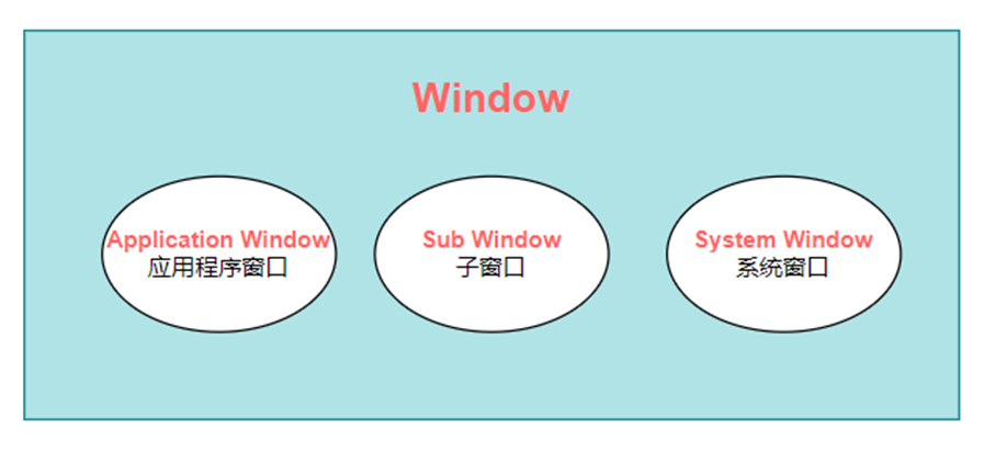 wms_window_types