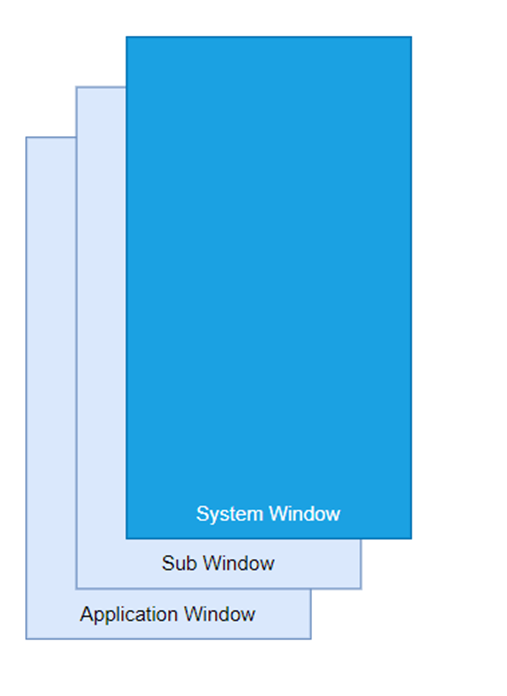 wms_window_zorder