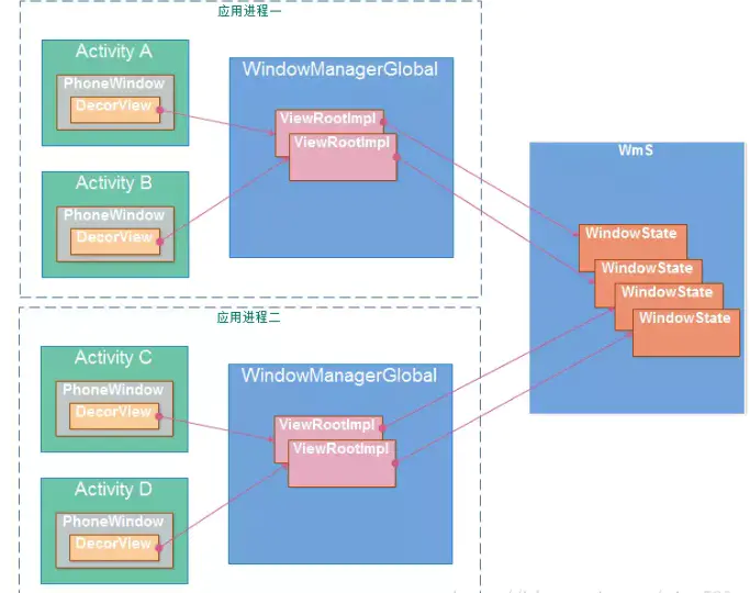 wms_wm_wmimpl_wmglobal